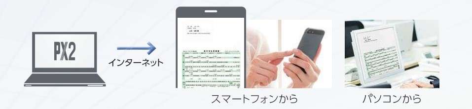 給与システム『ＰＸ２』をご紹介その４【奈良県・田中智之税理士事務所】