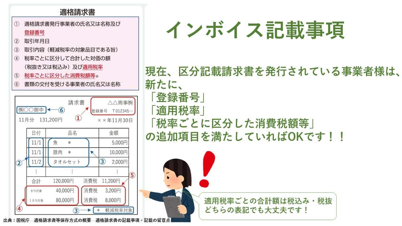 インボイス制度とは？　わかりやすくご説明します！⑥　インボイスの記載事項①　