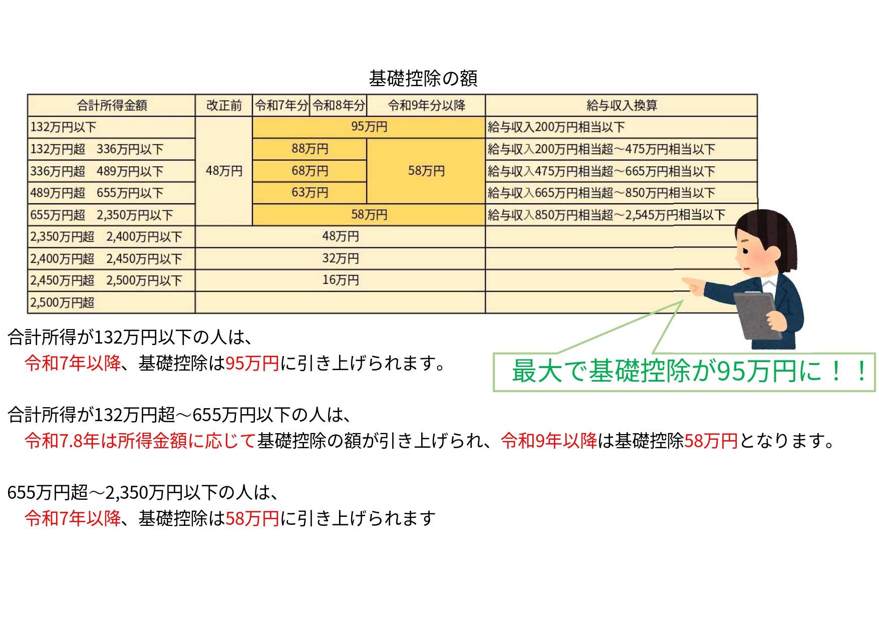 令和7年度税制改正～個人所得課税～給与所得控除と基礎控除の引き上げ③奈良県・田中智之税理士事務所】